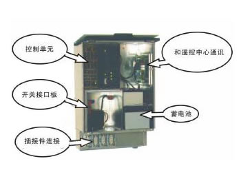 Distribution automation products--GT200 remote control unit